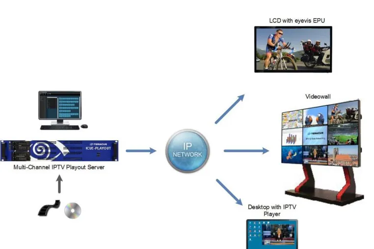 Bild: Teracue bringt neuen ICUE-PLAYOUT Streamingserver auf den Markt