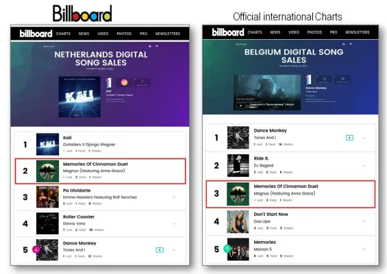 Bild: MAGNUS zum fünften Mal in zwei Monaten in den offiziellen Billboard Charts