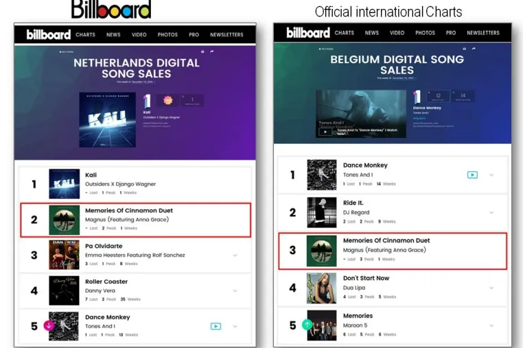 MAGNUS zum fünften Mal in zwei Monaten in den offiziellen Billboard Charts Bild: MAGNUS zum fünften Mal in zwei Monaten in den offiziellen Billboard Charts