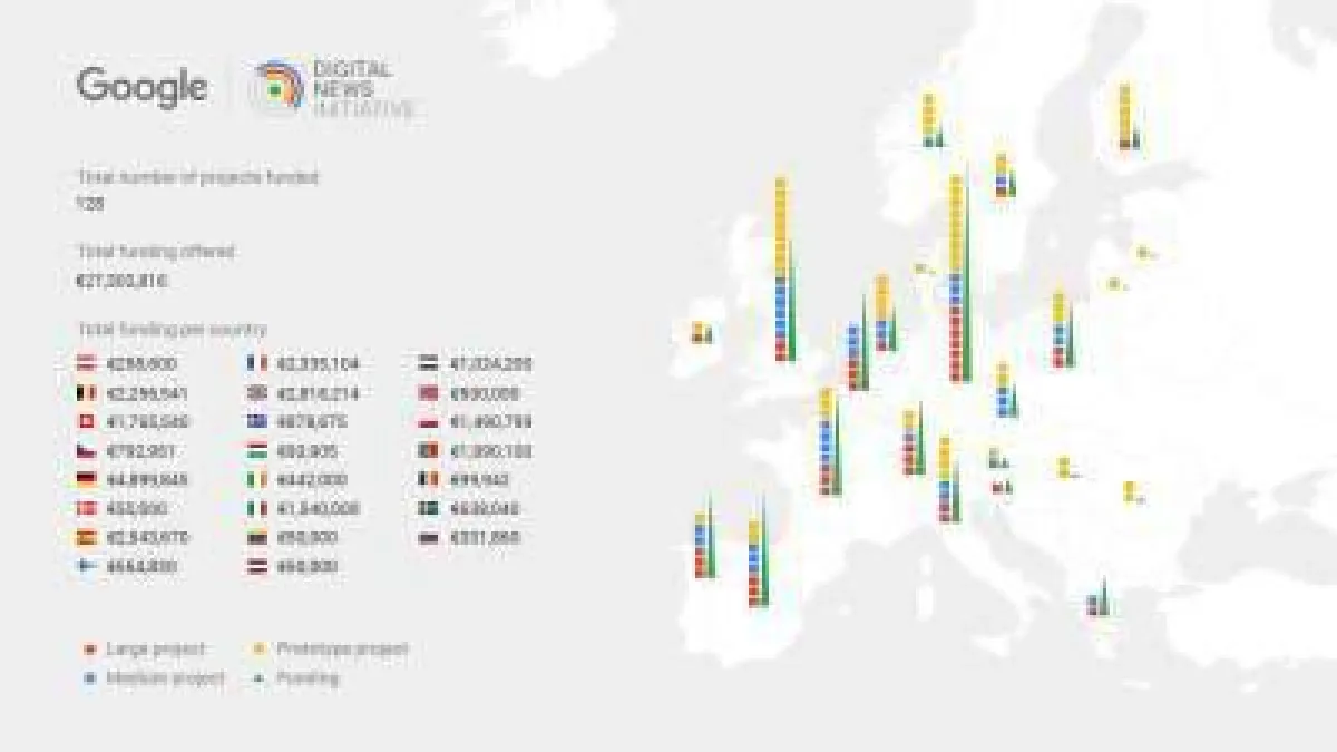Nationale Verteilung der Google-Förderung für News-Unternehmen