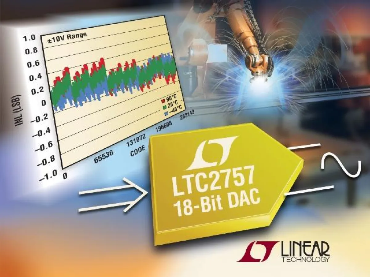 18-bit-D/A-Wandler mit Stromausgang und garantierten INL- und DNL-Spezifikationen von maximal ±1LSB
