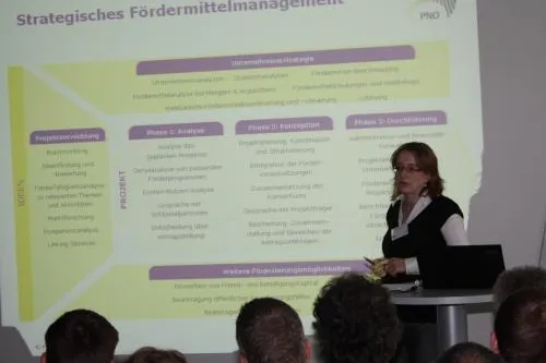 Bild: Fördermittel im Themenfeld Elektromobilität für Unternehmensprojekte nutzen