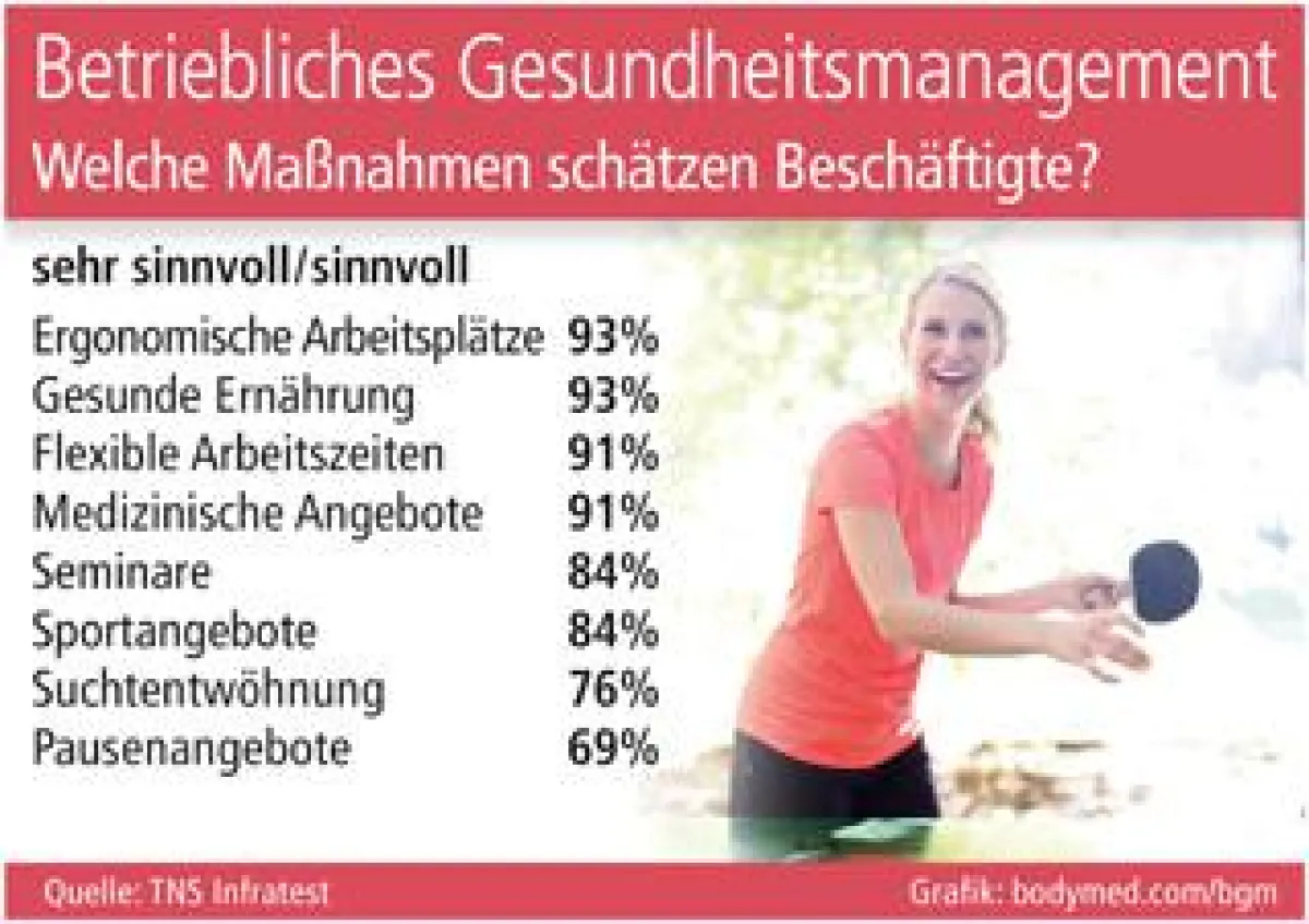 Grafik: bodymed.com/bgm (No. 4949)