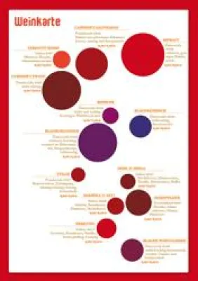 Bild: Individuelle Weinkarten - Marketingidee zum „Aufheben“