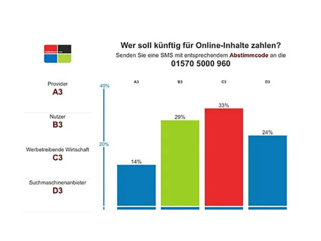 Bild: mfrage Tool zur Live-Abstimmung sorgt für interaktive (Online-)Events