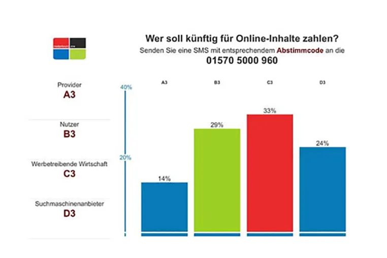 mfrage Tool zur Live-Abstimmung sorgt für interaktive (Online-)Events Bild: mfrage Tool zur Live-Abstimmung sorgt für interaktive (Online-)Events
