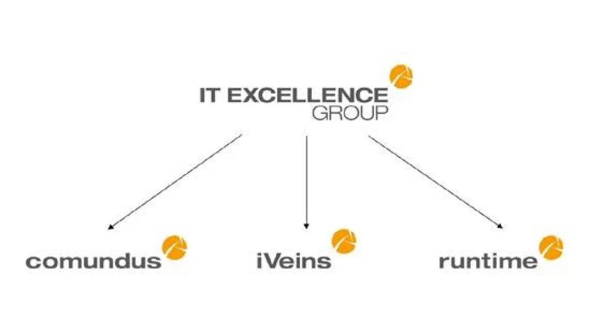 Unternehmensstruktur