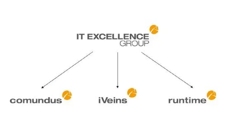 Flotter Dreier Bild: Flotter Dreier