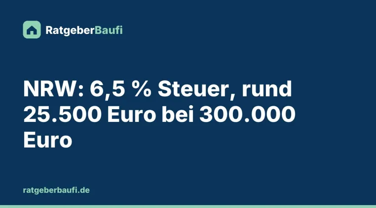 Bild: Kosten neben dem Kaufpreis beim Hauskauf in Nordrhein-Westfalen und Förderung der NRW.BANK