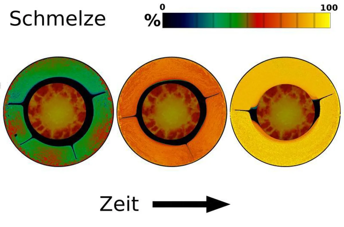 Entwicklung eines Magma-Ozeans durch Induktionserwärmung im Gesteinsmantel von Exoplanet Trappist-1c (© IWF/ÖAW)