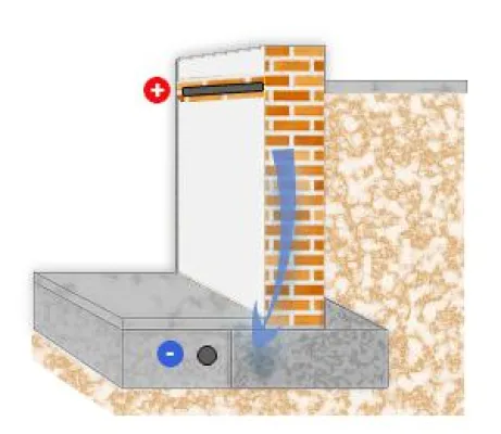 Bild: Feuchtigkeit im Haus ?