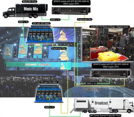 Bild: Patton auf der ISE mit Videokonferenz- und AV-Systemen, Verkabelungslösungen und Unified Communications