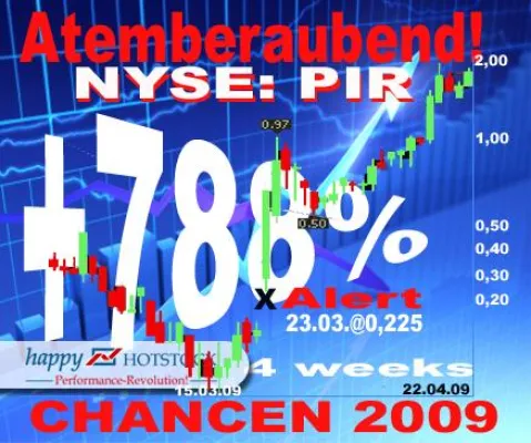 Bild: 700 Prozent mit NYSE-Aktie – erneut Top-Aktientipps des Börsenbriefes von Happy Hotstock