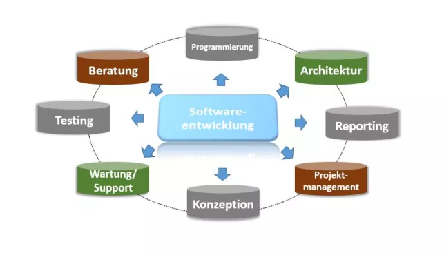 Pack of 7 feiert den ersten großen Auftrag in Australien Bild: Pack of 7 feiert den ersten großen Auftrag in Australien