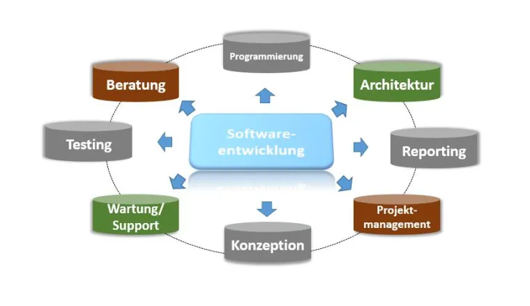 Pack of 7 feiert den ersten großen Auftrag in Australien Bild: Pack of 7 feiert den ersten großen Auftrag in Australien