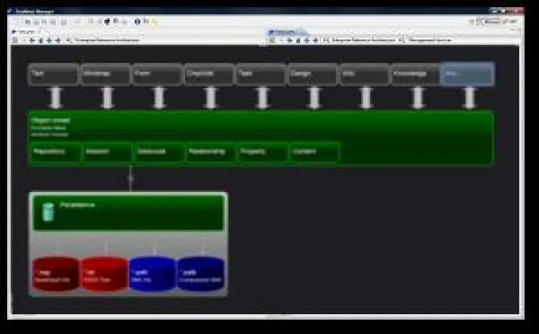 Wissenstransfer im Unternehmen Bild: Wissenstransfer im Unternehmen