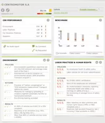 Bild: Unternehmerische Sozialverantwortung: Aber sicher!