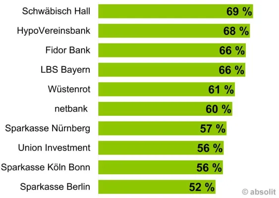 Bild: Banken verzweifeln am Onlinerecht