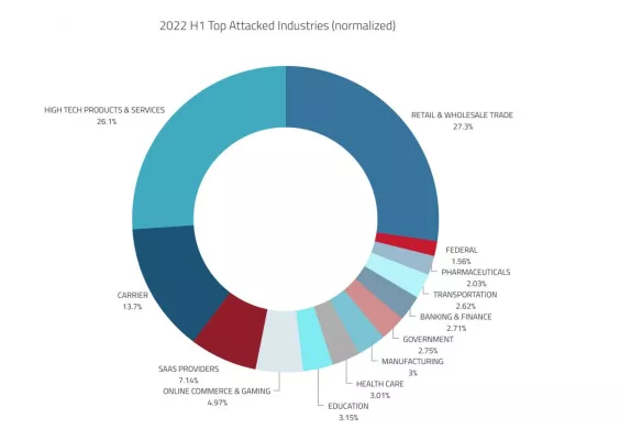 Bild: Zahl der DDoS-Attacken im ersten Halbjahr mehr als verdreifacht