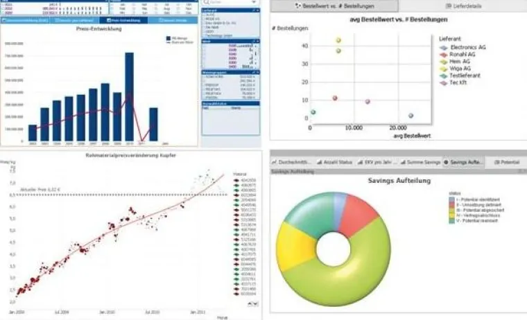 POOL4TOOL Analytics: Kennzahlen- und Spend-Analyse 2.0 Bild: POOL4TOOL Analytics: Kennzahlen- und Spend-Analyse 2.0