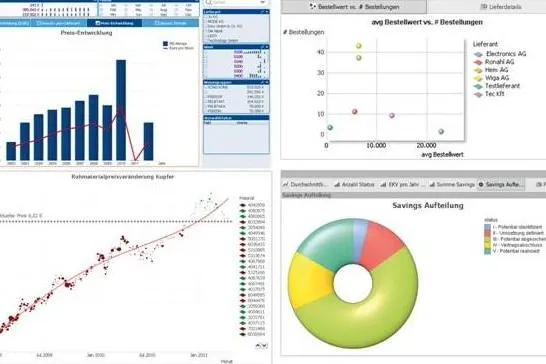 POOL4TOOL Analytics: Kennzahlen- und Spend-Analyse 2.0 Bild: POOL4TOOL Analytics: Kennzahlen- und Spend-Analyse 2.0
