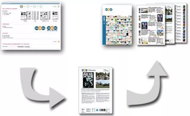 Bild: „Auf Knopfdruck zum printfähigen PDF-Produkt-Katalog“