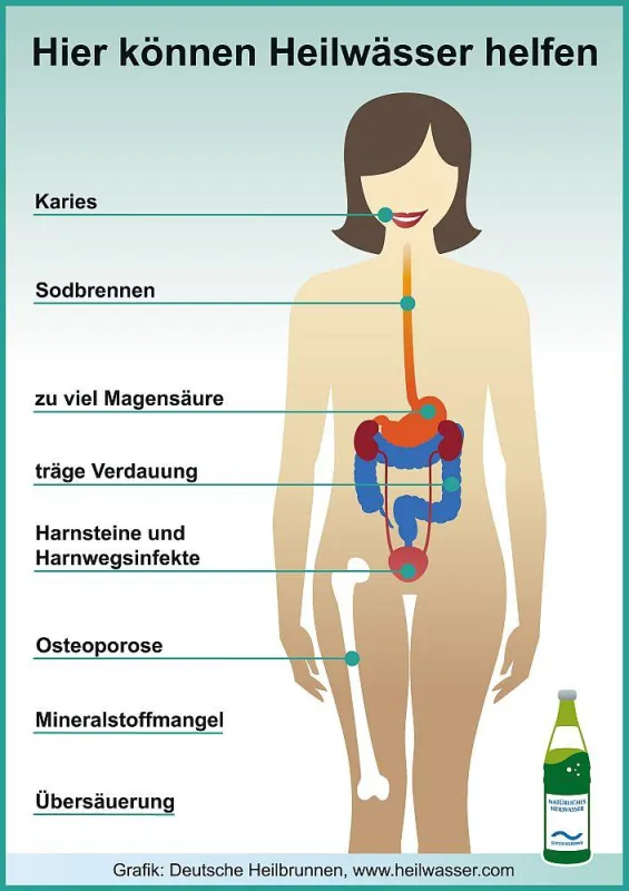 Anwendungsgebiete von Heilwässern