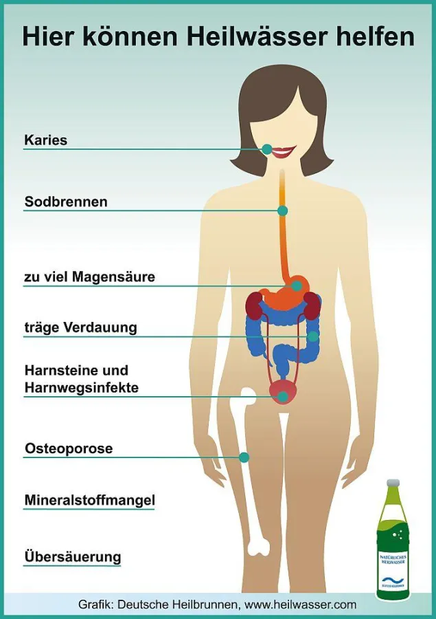 Anwendungsgebiete von Heilwässern