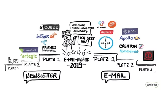 Bild: Maileon von XQueue liefert Vorlage für 2x Gold bei E-Mail Award