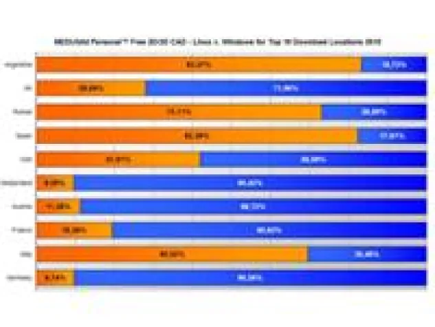 26.000 neue MEDUSA4 Personal-Anwender Bild: 26.000 neue MEDUSA4 Personal-Anwender