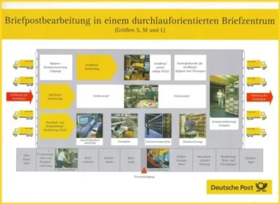 Bild: Die Briefzentren der Deutschen Post AG
