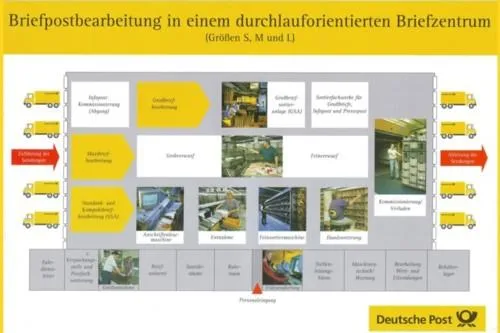 Bild: Die Briefzentren der Deutschen Post AG