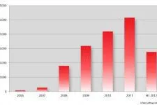 Bild: Ist Darwins Evolutionstheorie auf Computerschädlinge übertragbar?