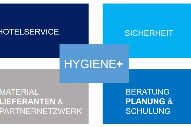 HYGIENE+ Konzept von Lieblang: Vermeidung von Fehlinvestitionen im Zuge des Re-Openings Bild: HYGIENE+ Konzept von Lieblang: Vermeidung von Fehlinvestitionen im Zuge des Re-Openings