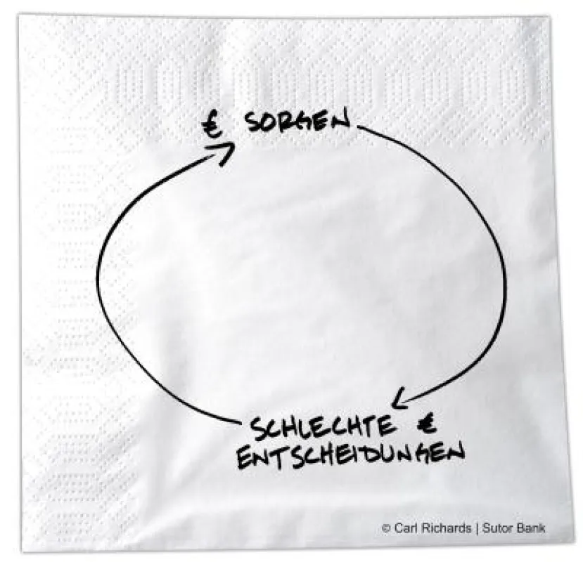 Geld-Sorgen und diffuse Ängste sind schlechte Anlage-Berater. (Bildquelle: (c) Sutor Bank)