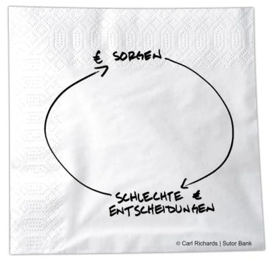 Geld-Sorgen und diffuse Ängste sind schlechte Anlage-Berater. (Bildquelle: (c) Sutor Bank)