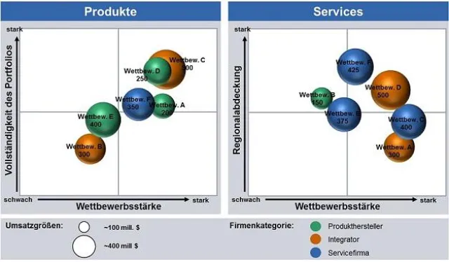 Bild: Tool zur Unterstützung von Branchen- und Industrieanalysen
