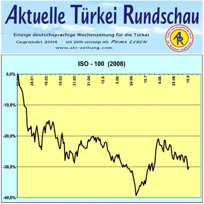 Türkei - Börse Istanbul erneut im Abwärtstrend