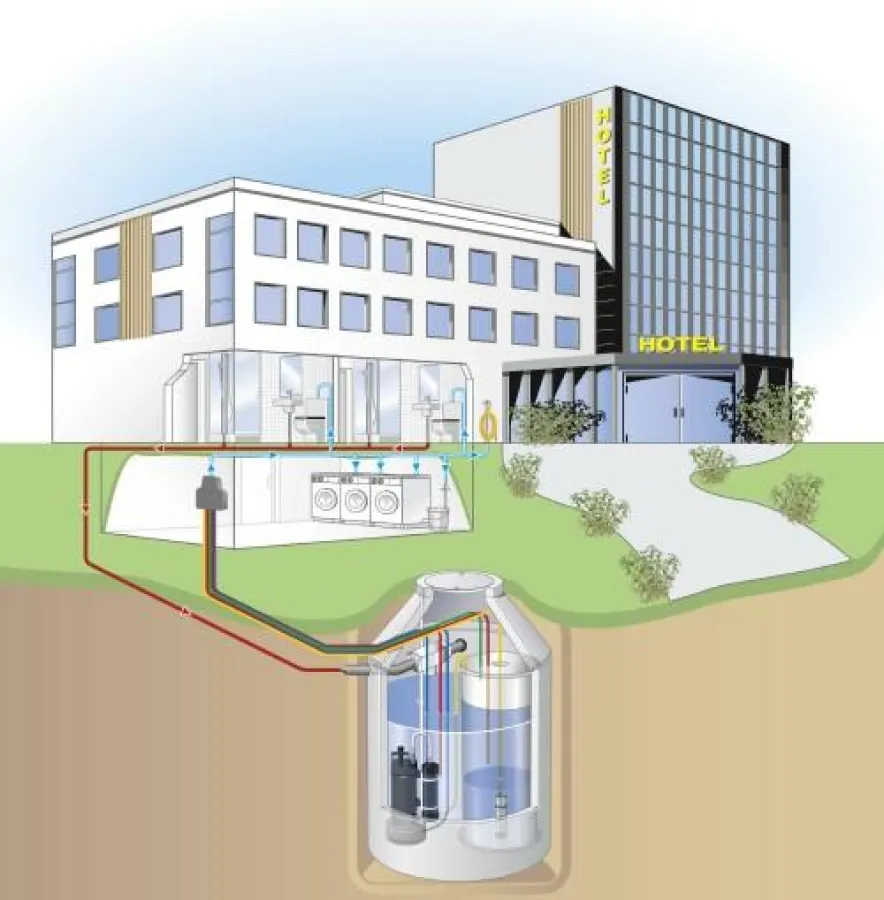 Grauwasseranlage von Mall zur Wiedernutzung von Duschwasser (Mall GmbH)