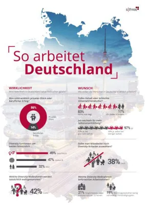 Bild: Diversity: Bunt gemischte Teams? Nein, danke!