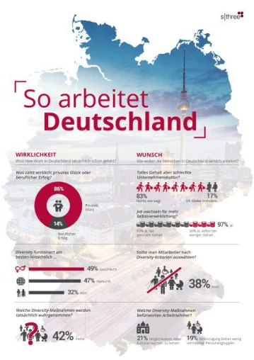 Diversity: Bunt gemischte Teams? Nein, danke! Bild: Diversity: Bunt gemischte Teams? Nein, danke!