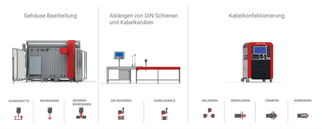 Bild: Eldon und nVent HOFFMAN – Vereinte Power für elektrische Gehäuselösungen