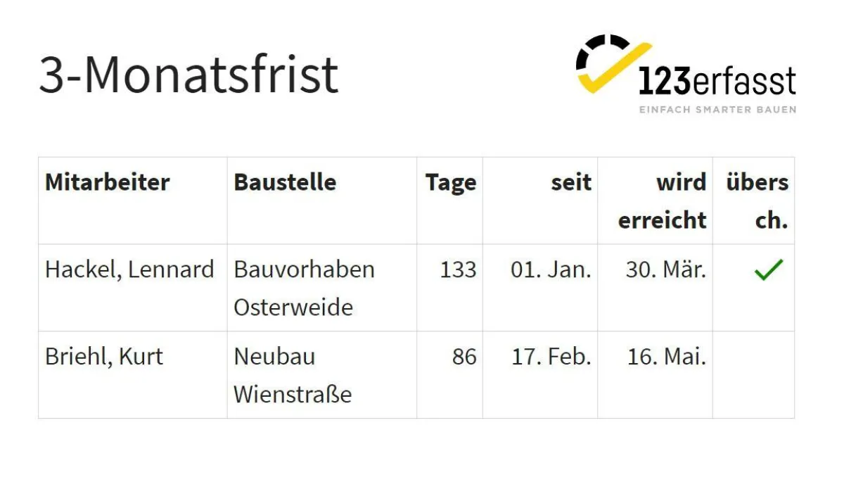 Objektnetze verlieren Privilegien und müssen sich neuen Anforderungen stellen