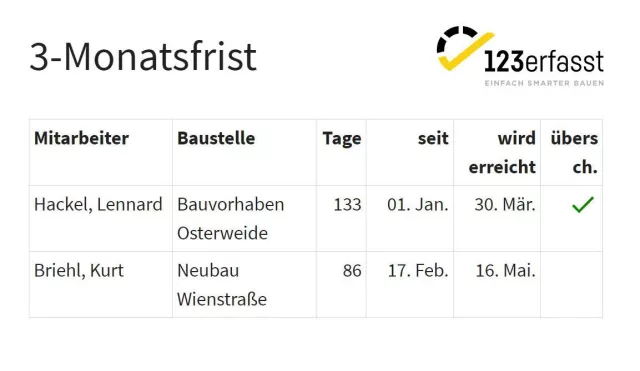 Bild: Ende der Objektnetze erfordert neue Konzepte