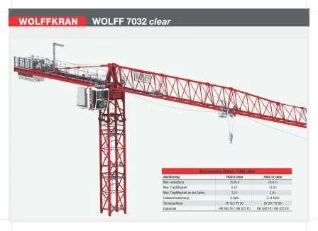 Bild: Verstärkung für die spitzenlosen WÖLFFE – WOLFFKRAN ergänzt seine Clear Line im 250 mt Bereich