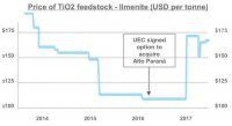 Bild: Uranium Energy - die Revolution am US-Uranmarkt kann kommen