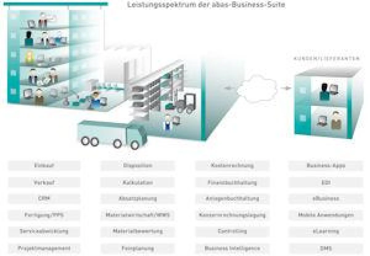 abas-Business-Suite ? Upgradefähiges ERP-Komplettpaket