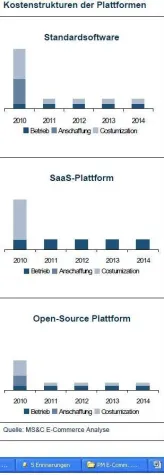 Bild: E-Commerce: Wie Open-Source den Markt aufmischt