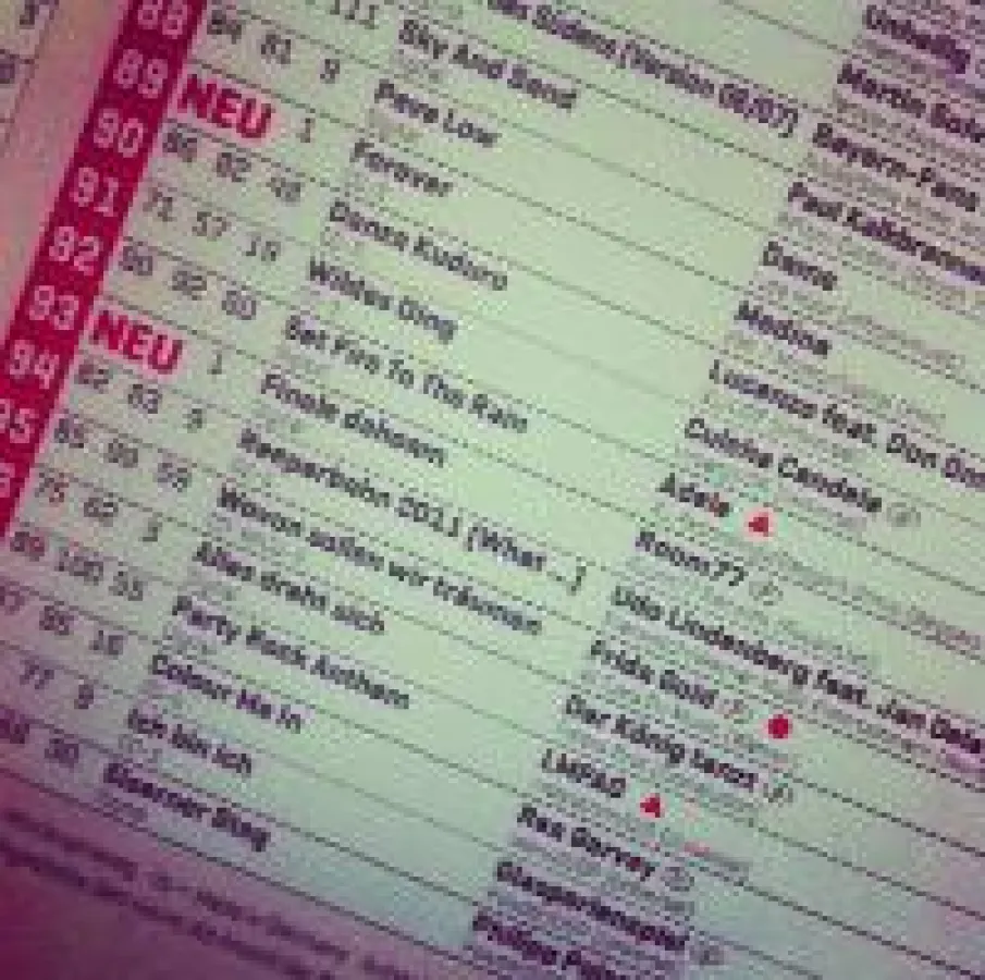 Finale dahoam: Chartserfolg für recordJet Passagier Room77