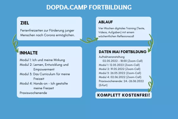 Bild: Einladung zur kostenfreien Fortbildung für Betreuer:innen von Ferienfreizeiten